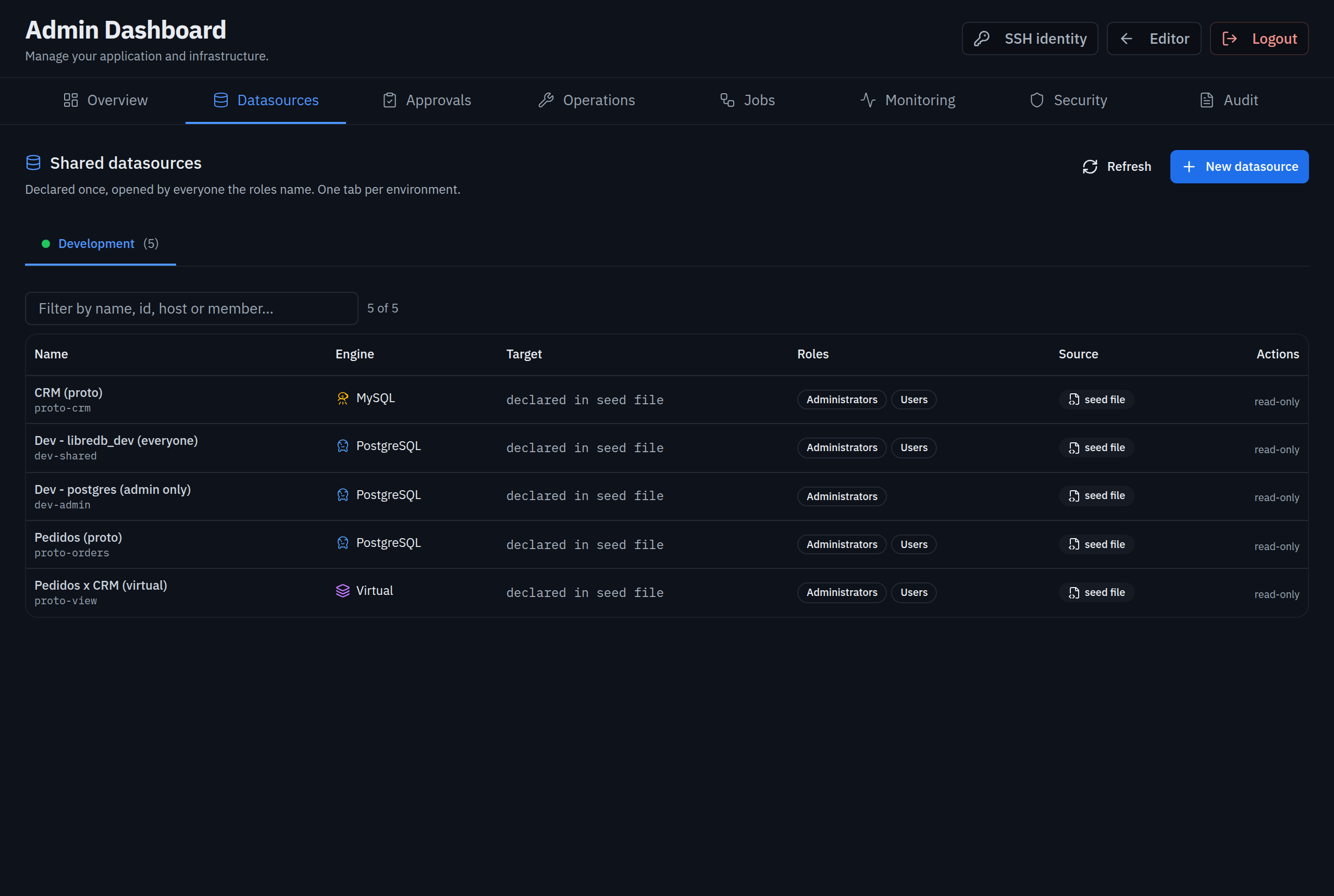 Shared datasources, one tab per environment