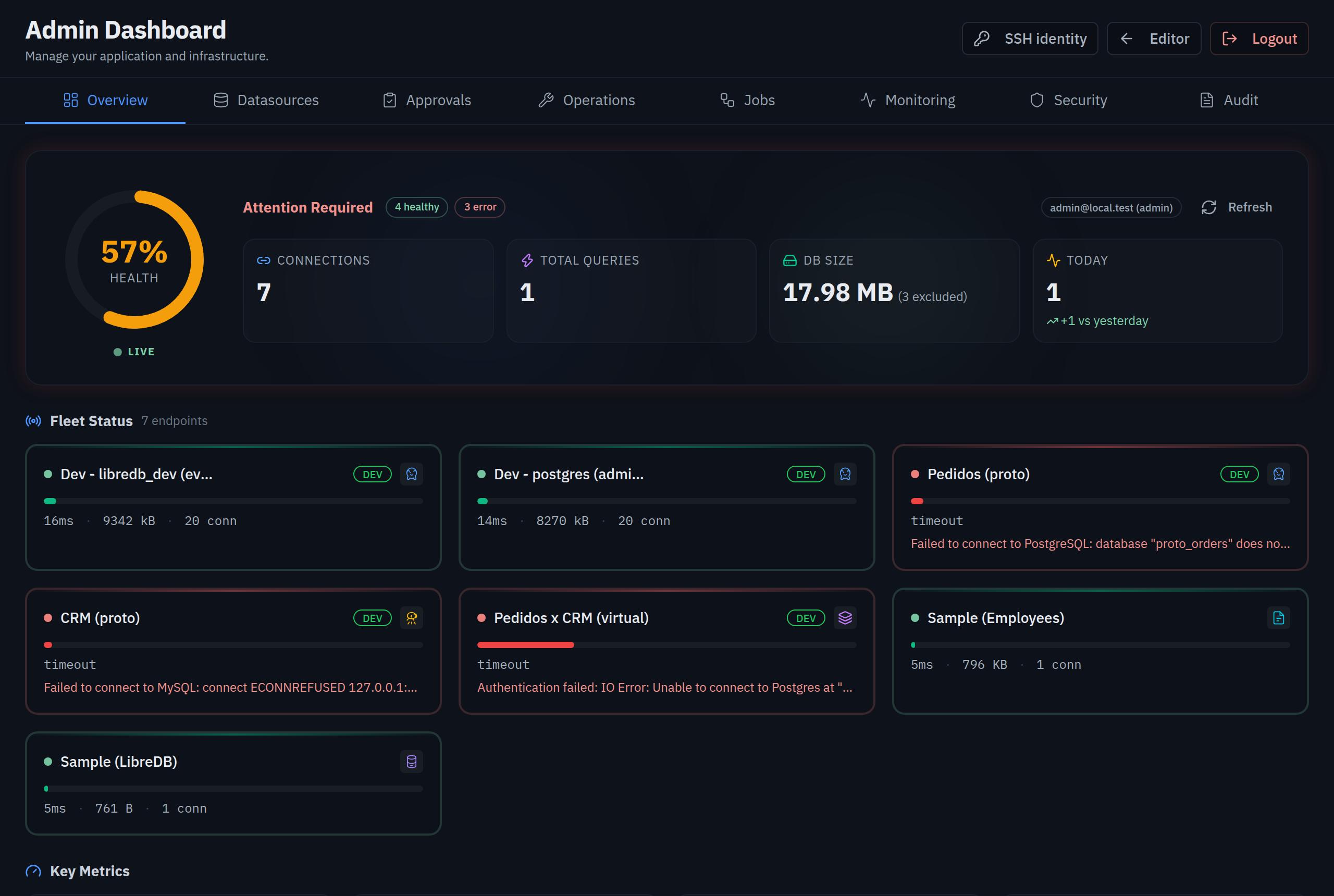 Fleet health, key metrics, recent activity