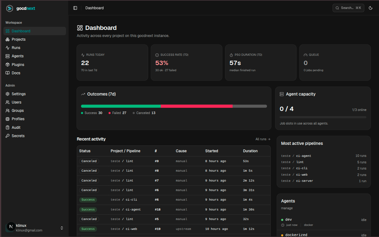 Dashboard
