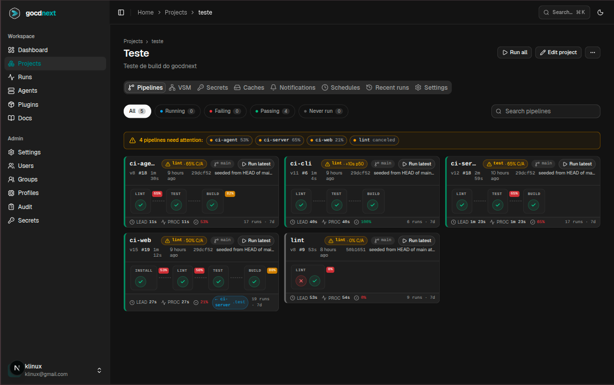 Value Stream Map